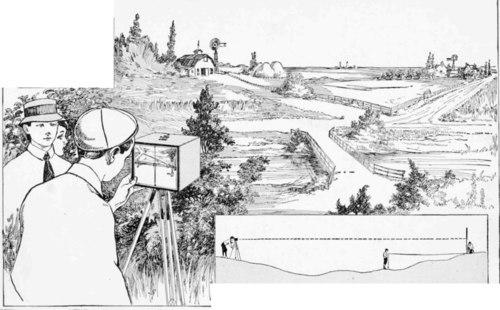 The Camera is Set Up, Complete with Thread or Pencil Line Cross Hairs and Level, Then Focused on a Stake so That Its Top will Just Come to the Horizontal Cross Hair at the Center of the Plate When the Level Tube Parallel with the Center Line of Lens Reads Level