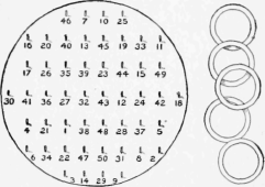 The Candy Pail Cover with Pegs Numbered and a Set of Rings for Each Player