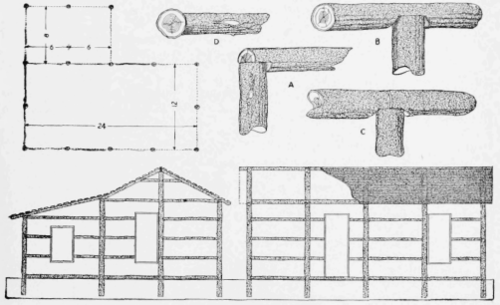 The Frame Construction of the House Made Entirely of Rough Poles, the Verticals being Set in the Ground, Plumbed, and Sighted to Make a Perfect Rectangle of the Desired Proportions