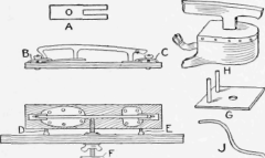 The Holder Provides a Way to Grind a Slight Curve in the Edge of a Skate Blade