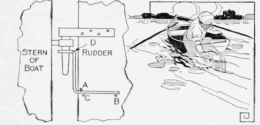 The Loop on the Iron Rod Holds the Pin of the Rudder in the Eye