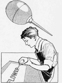 The Oilcan Spout Is the Reservoir to Hold the Paint, and the Bulb Produces the Air Pressure