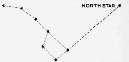 The Two Stars at the End of the Great Dipper are Pointers to the North Star