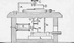 Time Switch for Operating an Electric Light in Printing Photographic Developing Papers