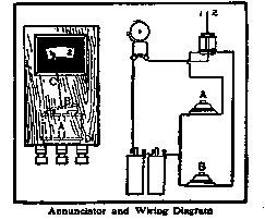 Annuciator and Wiring Diagram