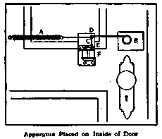 Apparatus Placed on Inside of Door