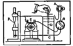 Arc Light Motor and Water Rheostat