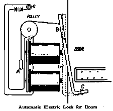 Automatic Electric Lock for Doors