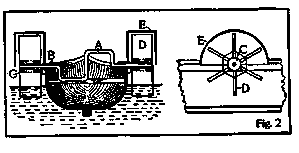 Detail Of Paddle Boat