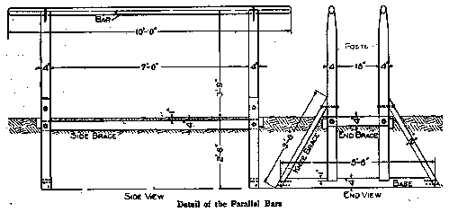 Detail of the Parallel Bars