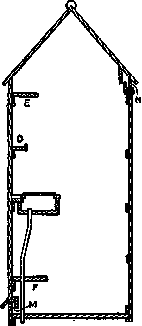 Details Of The Dark Room