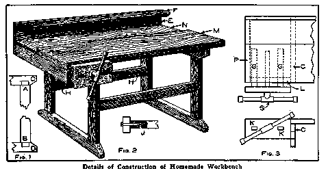 Details of Construction of Homemade Workbench