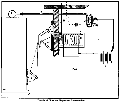 Details of Furnace Regulator Construction