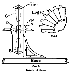 Details of Motor