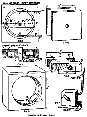Details of Rotary Pump