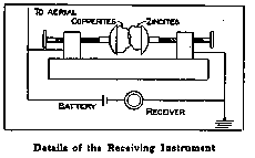 Details of the Receiving Instrument