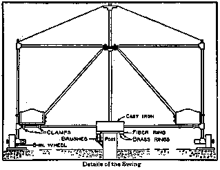 Details of the Swing