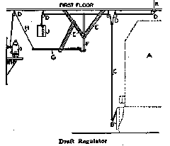 Draft Regulator