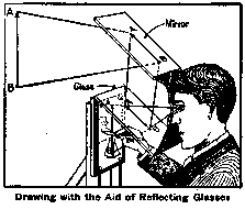 Drawing with the Aid of Reflecting Glasses