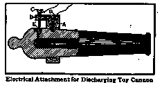 Electrical Attachment for Discharging Toy Cannon
