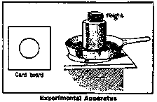 Experimental Apparatus