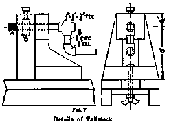 Fig.7 Details of Tailstock