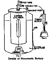 Fig.1 Details of Homemade Battery