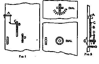 Fig 2 The Lock Parts