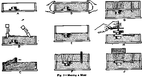 Fig. 3 Making a Mold