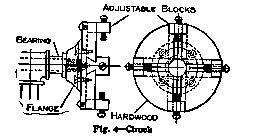 Fig. 4 Chuck