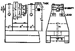 Fig 6 Headstock Details