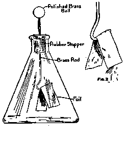 Fig. I Aluminum Foil In A Bottle