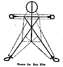 Frame for Boy Kite