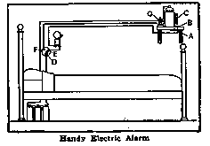 Handy Electric Alarm