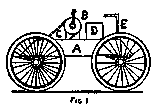 How To Make A Propelling Vehicle 712