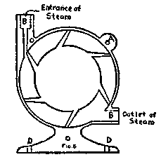 How To Make A Turbine Engine 623