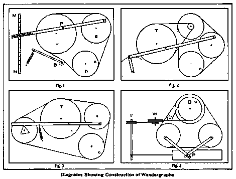 How To Make A Wondergraph 778