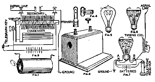 How To Make An Efficient Wireless Telegraph 162