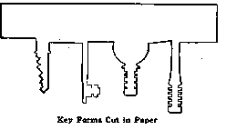 Key Forms Cut in Paper