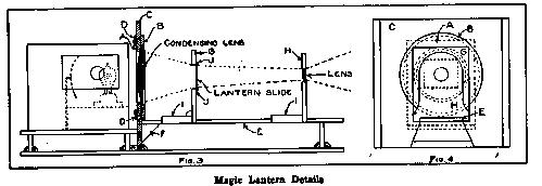 Magic Lantern Details