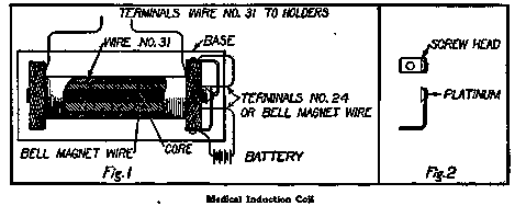 Medical Induction Coil