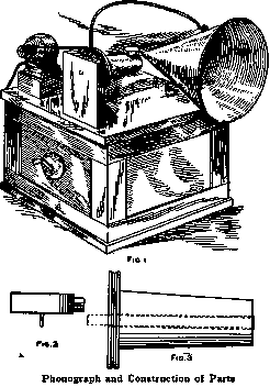 Phonograph and Construction of Parts