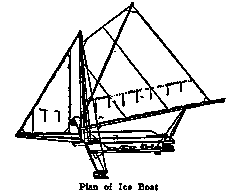 Plan of Ice Boat