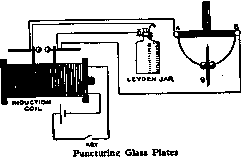 Puncturing Glass Plates