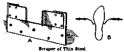 Scraper of Thin Steel
