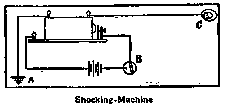 Shocking Machine