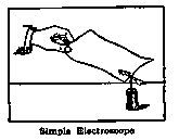 Simple Electroscope