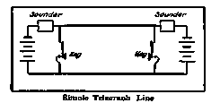 Simple Telegraph Line