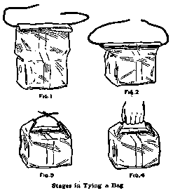 Stages in Tying a Bag