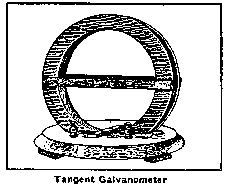 Tangent Galvanometer